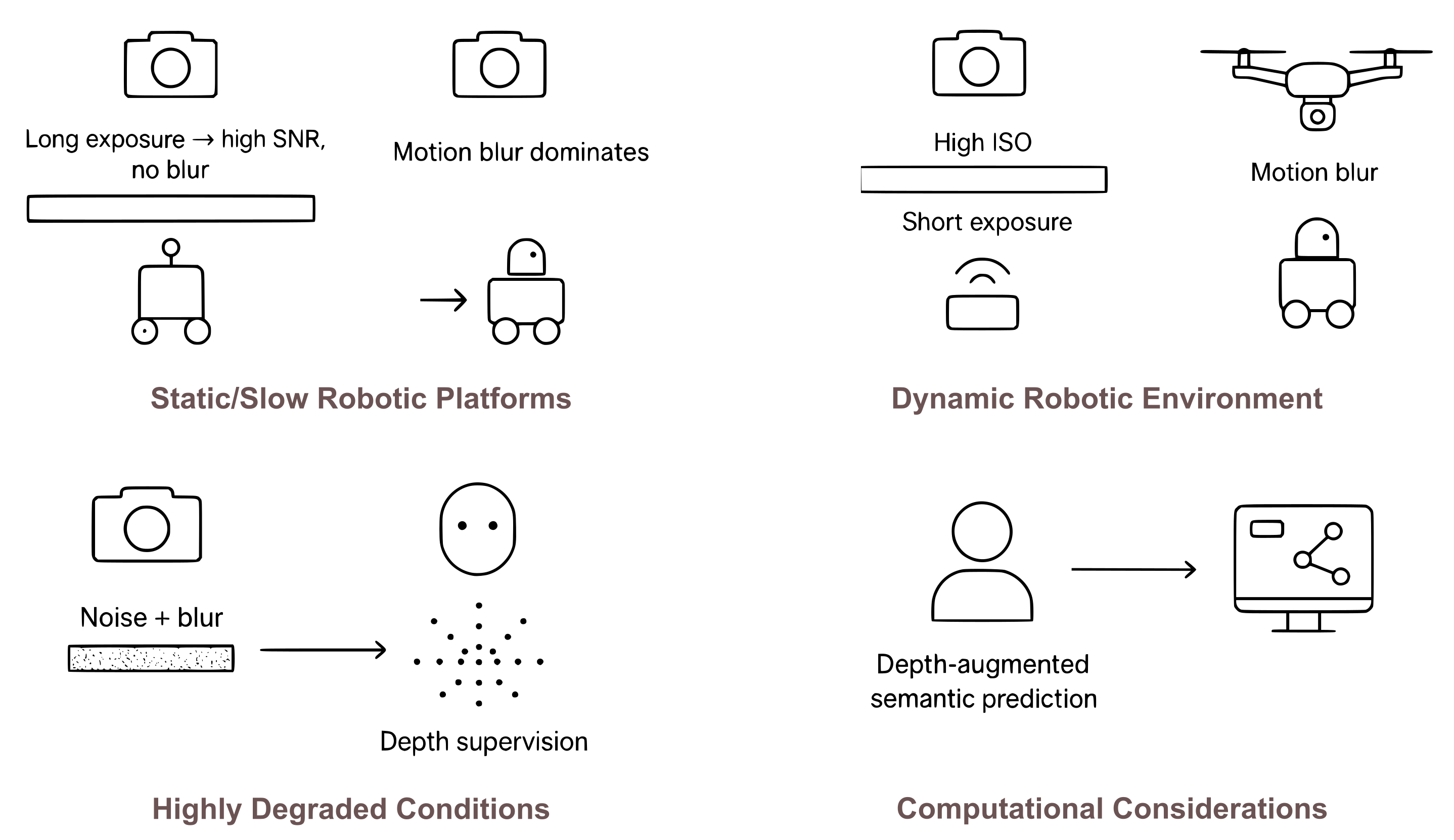Robotic Imaging Recommendations